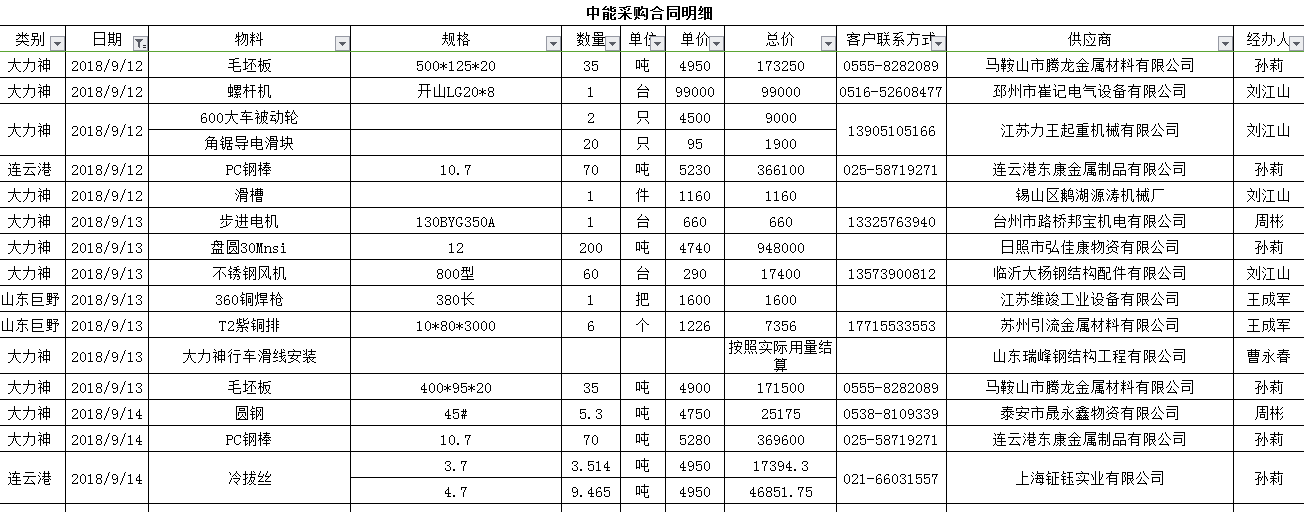 2024新澳门原料站