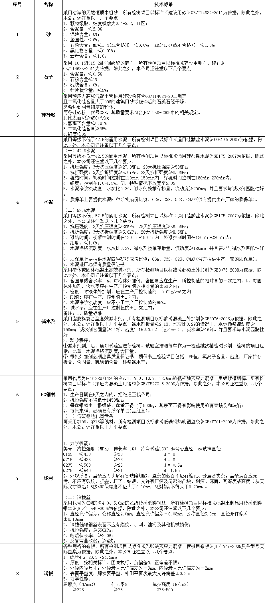 2024新澳门原料站